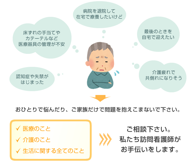 認知症や失禁がはじまった/床ずれの手当てやカテーテルなど医療器具の管理が不安/病院を退院して在宅で療養したいけど/最後のときを自宅で迎えたい/介護疲れで共倒れになりそう